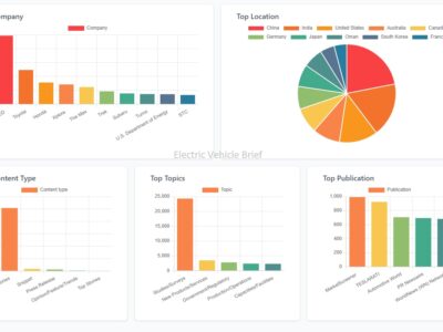 Why Electric Vehicle Market Intelligence Platforms are required in 2025?